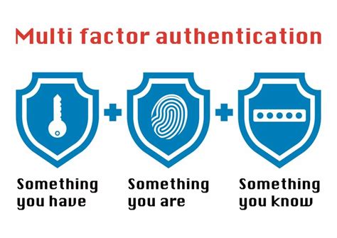 Multifactor Authentication Now Required for Self.